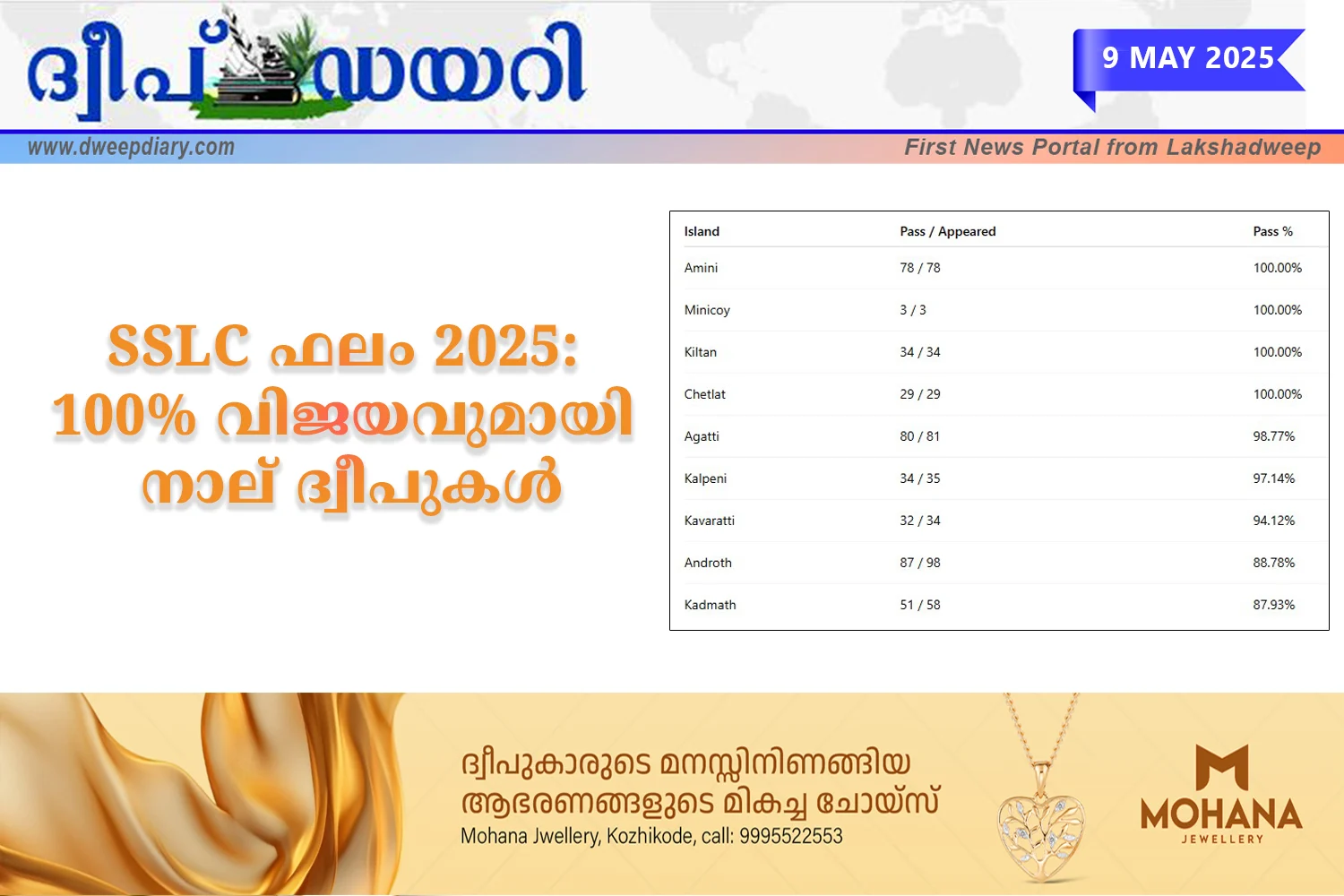 ലക്ഷദ്വീപ് SSLC ഫലം 2025: 100% വിജയവുമായി നാല് ദ്വീപുകൾ